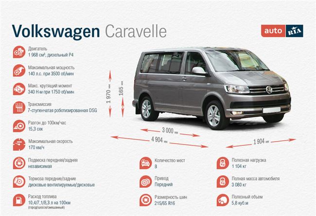 Технические характеристики Volkswagen Caravelle T6